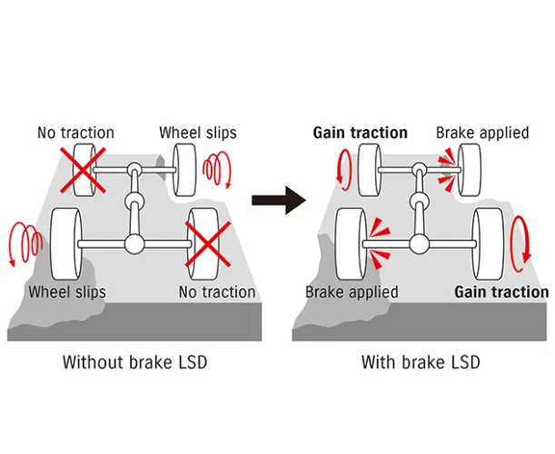 Jimny Brake LSD Traction Control